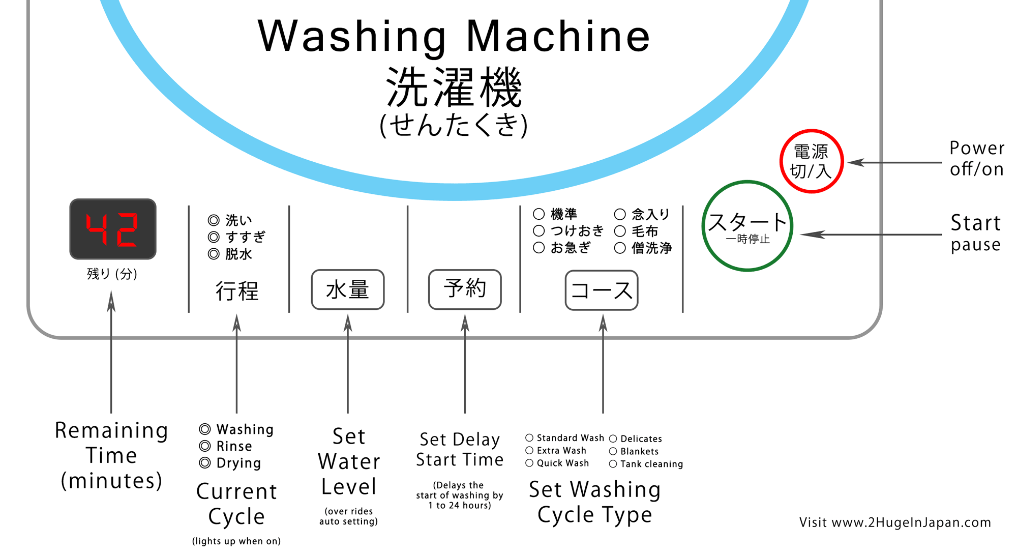 Is washing перевод. Washing Machine автомат желаний. Japan washing.